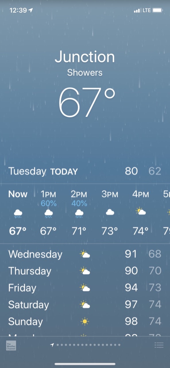 Temperature at Junction, TX